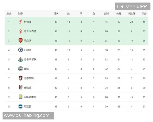 切尔西与曼联历史交锋得分统计与分析 切尔西与曼联历史交锋得分统计与分析